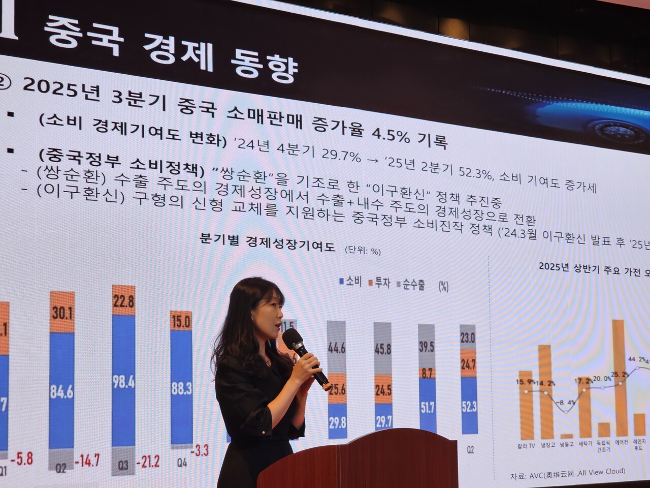 김소현 상하이무역관 차장은 ‘중국 경제 및 한중 무역통상 현황’을 주제로 발표하고 있다.[사진=차기영 기자] 