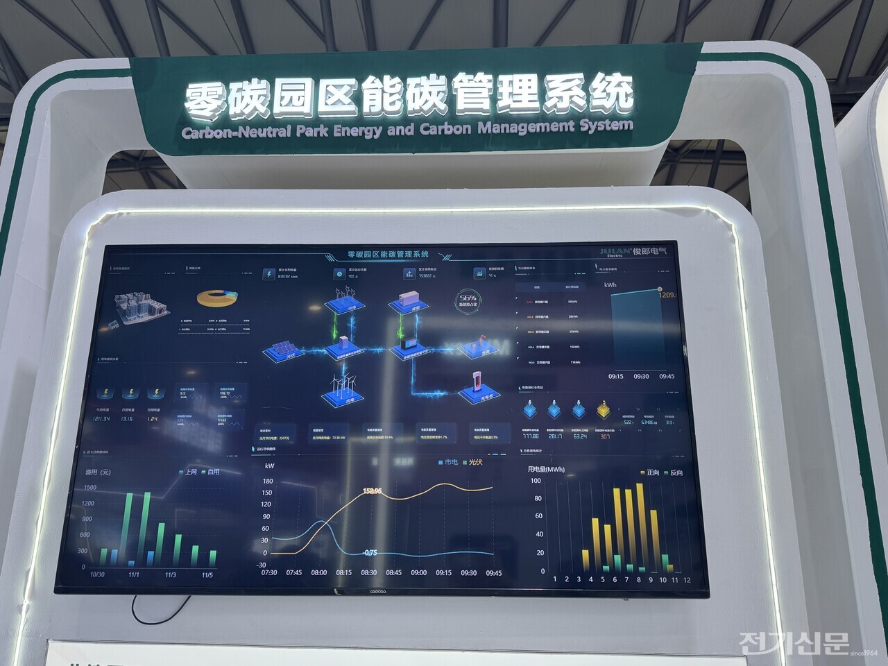 줄란 일렉트릭이 선보인 ‘제로카본 파크 에너지·탄소 관리 시스템’. 산업단지의 부하·발전·탄소배출을 통합 제어하는 구조를 시연하고 있다.[사진=차기영 기자]