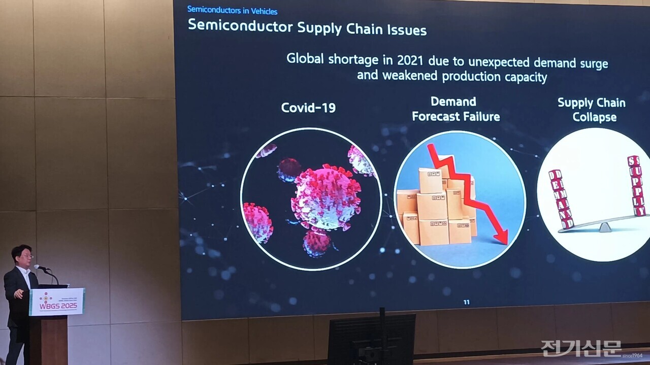 2030년 또 쇼티지 온다”... 차량용 반도체 공급망에 경고등 < 전기차 < 전기경제 < 기사본문 - 전기신문