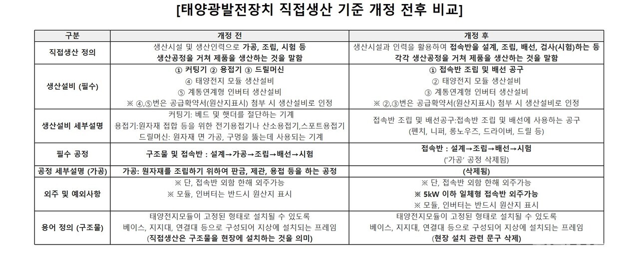 [출처=중소벤처기업부]