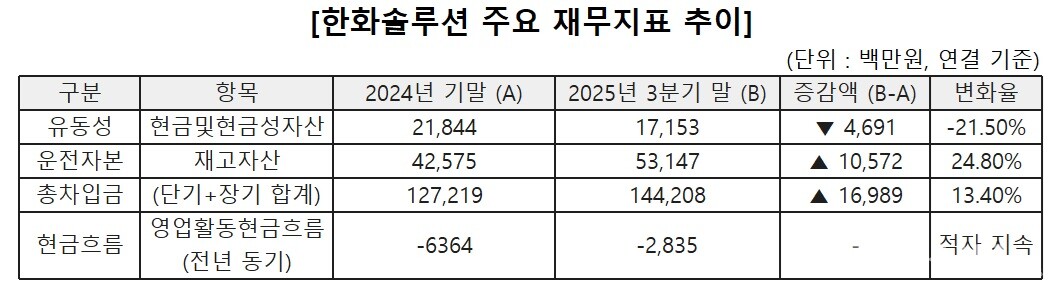 [출처=전자공시시스템]