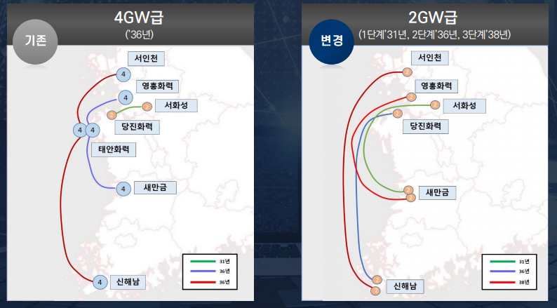 제11차 장기 송변전설비계획에서 계획된 서해안 HVDC사업 추진 계획도. [출처=한국전력]