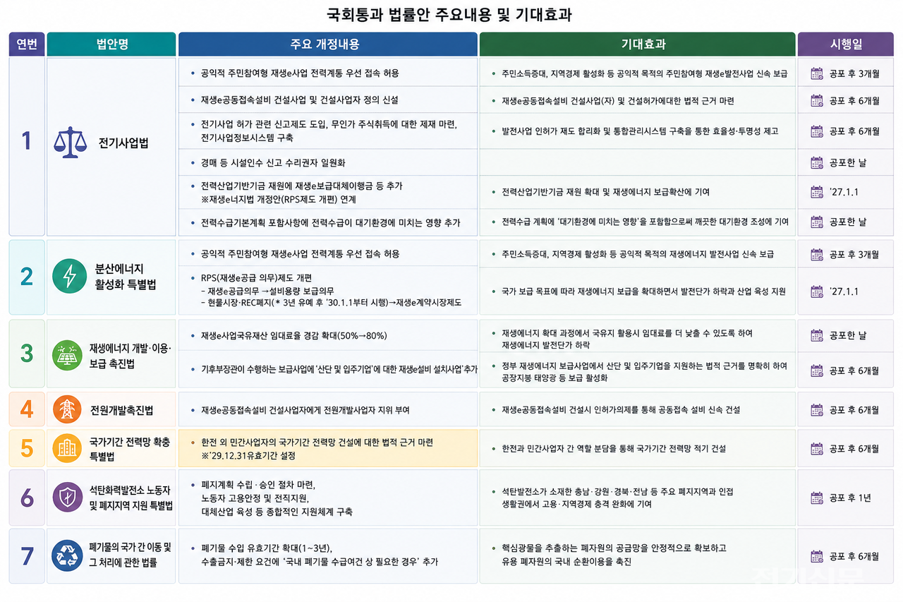 Provided by the Ministry of Climate, Energy and Environment, created by ChatGPT.