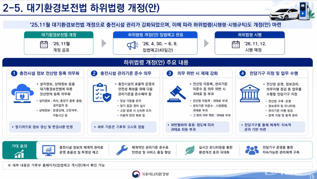 전기차 100만대 시대 ‘그늘’…멈춰 선 충전기 6670대