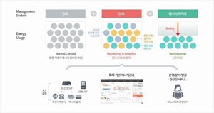 지능형IoT협회, 에너지산업 IoT 넘어 AIoT시대로 - 뉴스 썸네일 이미지