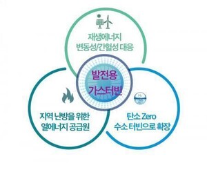 '굿바이 디젤'…가스터빈 발전기 전성시대 ‘눈앞’ < 기업∙CEO < 전기경제 < 기사본문 - 전기신문