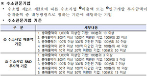경북도, 수소전문기업 육성사업 간담회 개최 - 뉴스 썸네일 이미지
