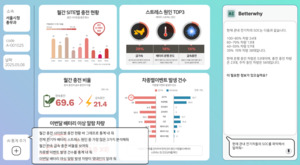배터와이, AI 에이전트 '에너바이저'로 배터리 관제 시장 공략 - 뉴스 썸네일 이미지