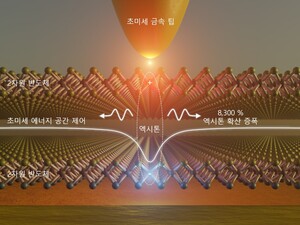 AI 전력난 뒤집을 빛의 혁신… POSTECH, 엑시톤 확산 8300% 증폭 현상 세계 최초 발견