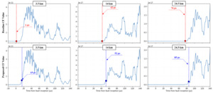 지진파 탐지 응용, 철도 급전계통 신뢰성 높일 고장점 표정 기술 제시 - 뉴스 썸네일 이미지