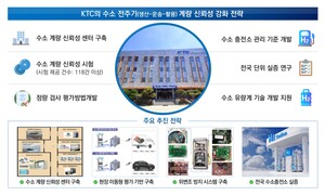 (월요기획)K-수소경제, '신뢰 경쟁' 돌입...인증·계량·표준이 관건 - 뉴스 썸네일 이미지