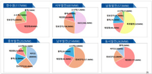(신재생學 춘계학술대회)'After 석탄·재생에너지 시대' 체질전환 준비... - 뉴스 썸네일 이미지