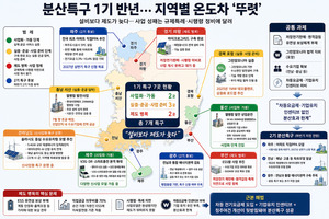 분산특구 반년, 지역별 온도차 '뚜렷'...'2기' 사업화·제도개선 분수령 - 뉴스 썸네일 이미지