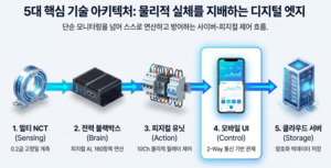 (2026 대한민국 전기산업엑스포) 스마트파워, 분산에너지 하이브리드시... - 뉴스 썸네일 이미지