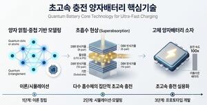 한국광기술원, 고체 양자배터리 국제특허(PCT) 출원 - 뉴스 썸네일 이미지