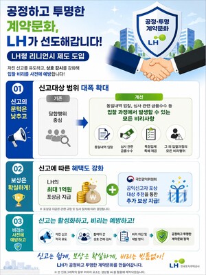 한국토지주택공사