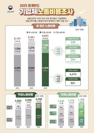 퇴직금